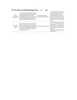 Chủ đề 5: Động cơ học tập | Đại học Sư Phạm Hà Nội