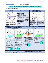 Chuyên đề 23: Mặt Cầu và Khối Cầu | Toán Rời Rạc | Trường Đại học Khoa học Tự nhiên, Đại học Quốc gia Hà Nội