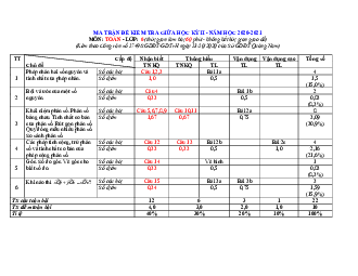 Đề thi giữa HK2 Toán 6 năm 2020 – 2021 trường THCS Trần Phú – Quảng Nam