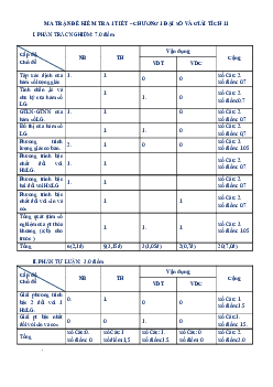Đề kiểm tra một tiết ĐS&GT 11 chương 1 trường Hòa Bình – Vĩnh Long