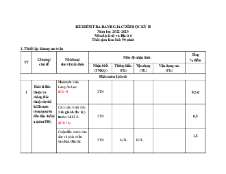 Đề thi học kì 2 môn Lịch sử - Địa lí 6 năm 2022 - 2023 sách Kết nối tri thức với cuộc sống | Đề 2