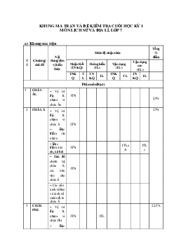 Đề thi học kì 1 Lịch sử và địa lý lớp 7 | Đề 1 | Cánh diều