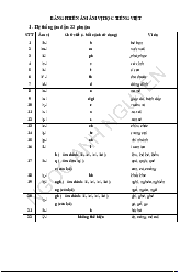 Bảng phiên âm âm vị học - môn Việt ngữ học | Đại Học Hà Nội