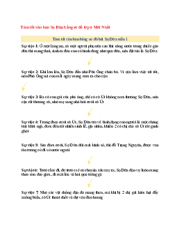 Văn mẫu lớp 6 Chân trời sáng tạo bài Tóm tắt văn bản Sọ Dừa bằng sơ đồ Mới Nhất