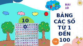 Giáo án điện tử Toán 1 bài 10 Chân trời sáng tạo : Bảng các số từ 1 đến 100