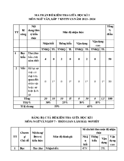 Đề thi giữa học kì 1 môn Ngữ văn lớp 7 năm 2023 - 2024 KNTT - Đề 2