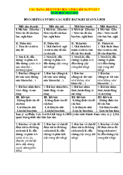 Các dạng đề thi HSG Ngữ Văn 7 (có đáp án và lời giải)