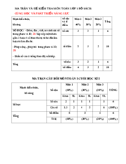 ĐỀ KIỂM TRA CUỐI HỌC KÌ 1 lớp 1 môn Toán  | Đề 2 | Cùng học để phát triển năng lực