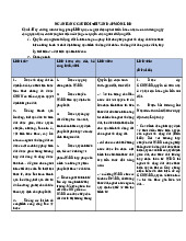 Ngân hàng Câu hỏi thi Vấn đáp Môn Luật đất đai | Trường Đại học Luật Hà Nội