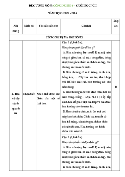 Đề cương ôn tập học kì 1 môn Công nghệ 4 sách Kết nối tri thức với cuộc sống