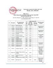 Điểm chuẩn Trường Đại học Vinh năm 2025