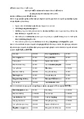 Ngân hàng bài tập nguyên lý kế toán | Trường Đại học Tài chính - Ngân hàng Hà Nội