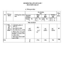 Đề thi giữa học kì 1 môn Lịch sử - Địa lí 7 năm 2023 - 2024 sách Cánh diều - Đề 5