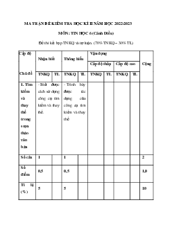 Đề thi học kì 2 môn Tin học 6 năm 2022 - 2023 sách Cánh diều | Đề 1