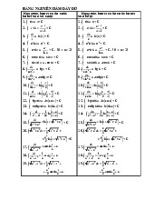 Bảng nguyên hàm đầy đủ | Toán 12