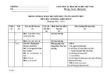 Kế hoạch dạy học môn Sinh lớp 10,11,12 theo CV 4040