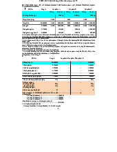 Bài Tập Chương 6: Phân Tích Mối Quan Hệ CVP và Chiến Lược Kinh Doanh môn Kiểm soát nội bộ | Trường Đại học Sư phạm Kỹ thuật Thành phố Hồ Chí Minh
