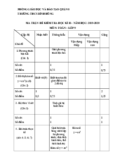 Đề thi HK2 Toán 9 năm 2019 – 2020 trường THCS Bình Đông – TP HCM