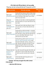 Đề cương môn Pháp luật tố tụng dân sự | Trường Đại Học Kiểm sát Hà Nội