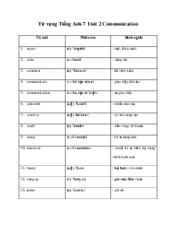 Từ vựng Tiếng Anh 7 Unit 2 Communication