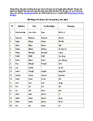 Bảng Động Từ Bất Quy Tắc Lớp 8 - Tiếng Anh 8