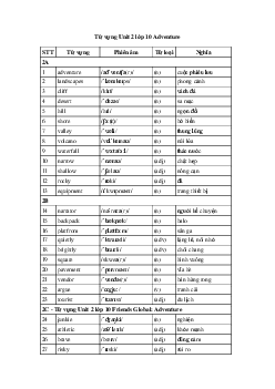 Tiếng Anh 10 Unit 2: Từ vựng | Friends Global