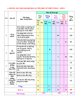 Đề thi học kì 1 Toán 6 Cánh Diều Số 4 năm 2023 - 2024