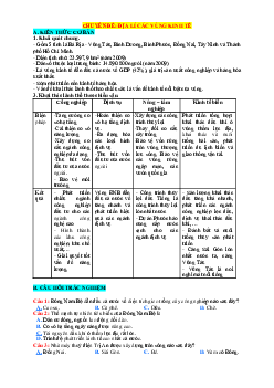Chuyên đề địa lí các vùng kinh tế ôn thi tốt nghiệp THPT (có đáp án)