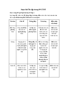 Soạn bài Ôn tập trang 89 CTST
