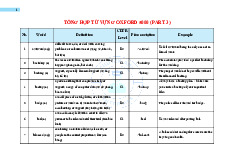 Tổng Hợp Từ Vựng Oxford 5000 (Part 3) | Tiếng Anh 12