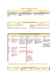 Tổng hợp lý thuyết - Nguyên lý kế toán | Đại học Kinh Tế Quốc Dân