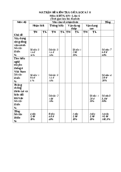 Đề thi giữa học kì 2 môn Hoạt động trải nghiệm hướng nghiệp 6 năm 2023 - 2024 sách Chân trời sáng tạo | Đề 2