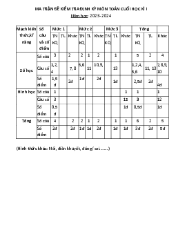 ĐỀ KIỂM TRA CUỐI HỌC KÌ 1 lớp 1 môn Toán - NĂM HỌC 2023-2024 | Đề 4 | Cánh diều