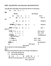 Buổi 02 - Cấu Trúc Rời Rạc. Môn Cấu trúc rời rạc | Đại học Trường Đại học Công nghệ thông tin, Đại học Quốc gia Thành phố Hồ Chí Minh.