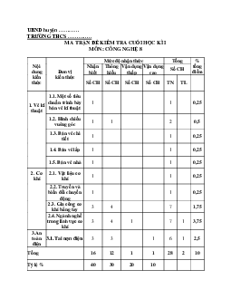 Đề thi học kì 1 môn Công nghệ 8 năm 2023 - 2024 sách KNTT - Đề 4
