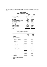 Financial Ratios Analysis for BBAE 101 Final Exam | Microeconomics | Trường Đại học Quốc tế, Đại học Quốc gia Thành phố Hồ Chí Minh