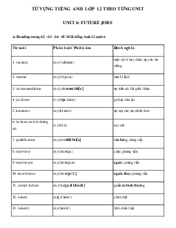 Từ vựng Unit 6 lớp 12 Future Jobs