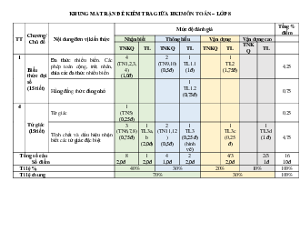 Đề thi giữa học kì 1 môn Toán lớp 8 năm 2023 - 2024 CTST - Đề 1