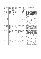 Bảng Nhân học về những danh nhân ở Việt Nam | Đại học Sư Phạm Hà Nội