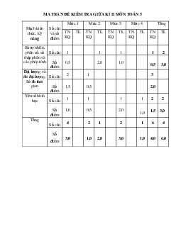 Đề thi giữa học kì 2 môn Toán lớp 5 năm học 2023 - 2024 theo Thông tư 22