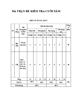 Đề thi học kì 2 Ngữ Văn 7 - Đề 5 | Cánh diều năm 2024