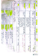 Thực hành hóa hữu cơ phân biệt các nhóm chức | Đại học Bách Khoa Hà Nội