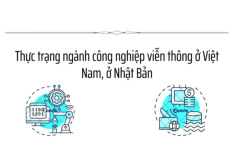 Phần 1 Thực trạng ngành công nghiệp viễn thông ở Việt Nam và ở Nhật Bản Trương Thế Thành - Kinh tế chính trị Mác Lênin | Trường Đại học Bách khoa Hà Nội