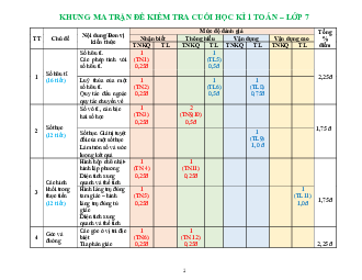 Đề tham khảo học kì 1 Toán 7 năm 2022 – 2023 trường THCS Colette – TP HCM