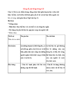 Soạn bài Củng cố, mở rộng trang 122 | Ngữ văn 11 Kết nối tri thức