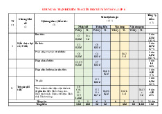 Đề thi giữa học kỳ 1 môn Toán lớp 8 năm học 2024 - 2025 | Bộ sách Kết nối tri thức
