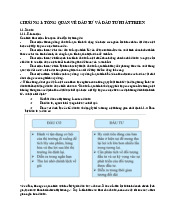 Tài liệu ôn thi Môn Kinh tế đầu tư | Đại học Kinh Tế Quốc Dân