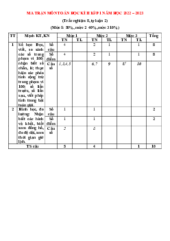 Đề thi học kì 2 lớp 1 năm 2022 - 2023 | Toán 1 | Cánh diều | đề 1