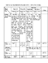 Đề thi học kỳ 2 môn Công nghệ lớp 6 năm học 2018 - 2019 - Đề số 3
