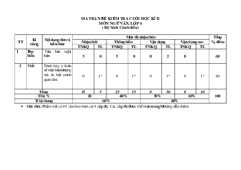 Đề thi học kì 2 môn Ngữ văn 6 năm 2022 - 2023 sách Cánh diều | Đề 1